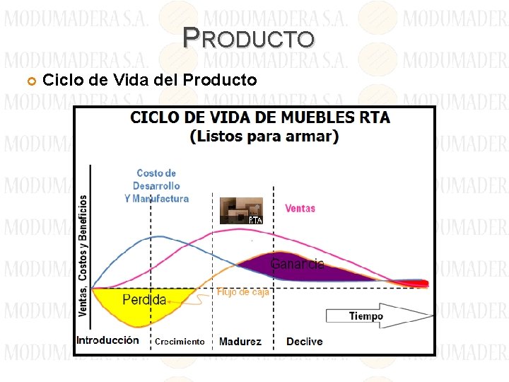 PRODUCTO Ciclo de Vida del Producto 