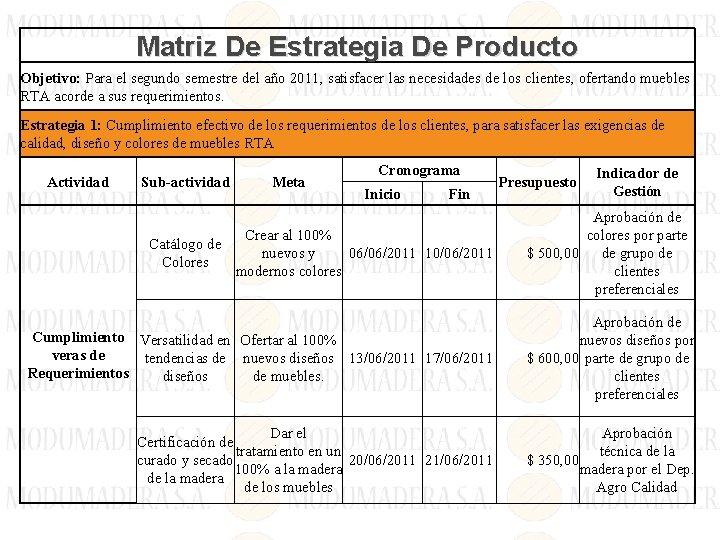 Matriz De Estrategia De Producto Objetivo: Para el segundo semestre del año 2011, satisfacer