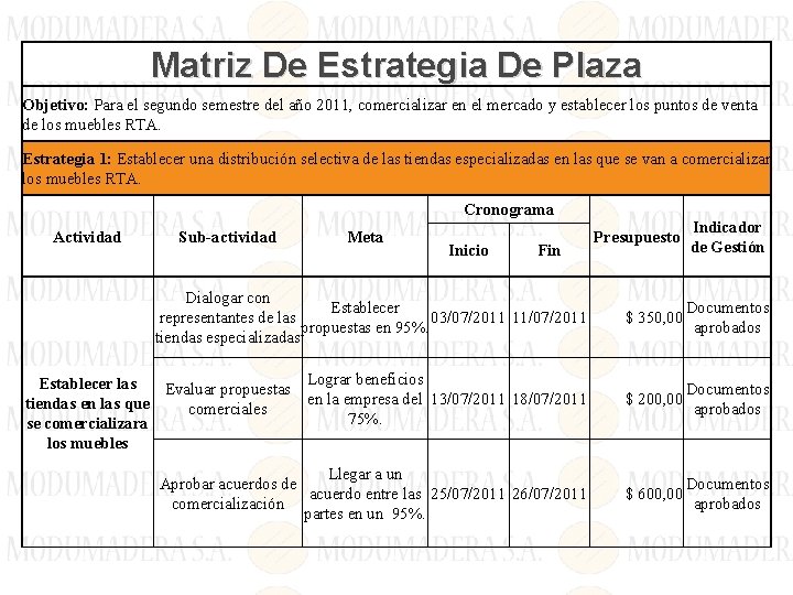 Matriz De Estrategia De Plaza Objetivo: Para el segundo semestre del año 2011, comercializar