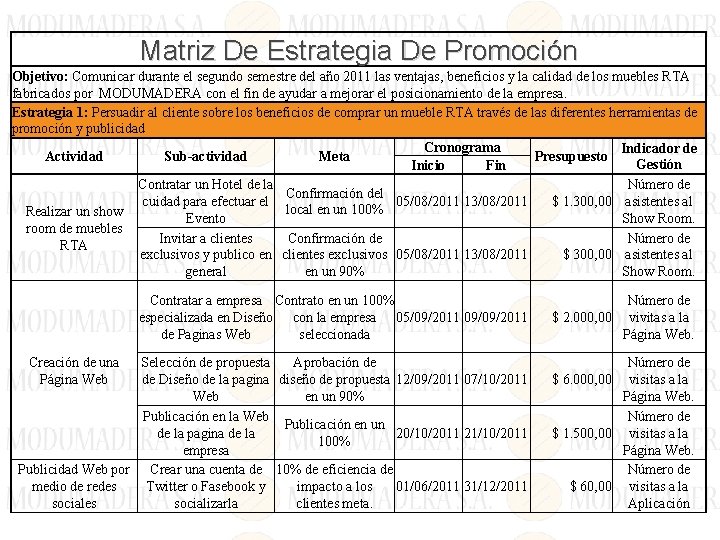 Matriz De Estrategia De Promoción Objetivo: Comunicar durante el segundo semestre del año 2011