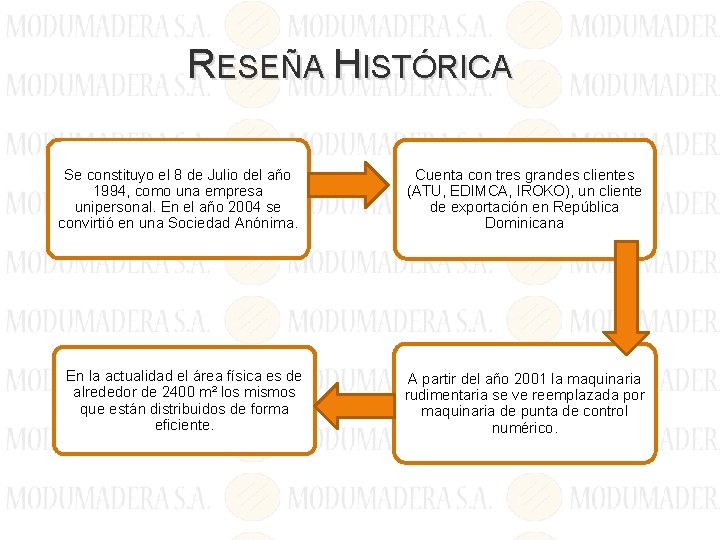 RESEÑA HISTÓRICA Se constituyo el 8 de Julio del año 1994, como una empresa