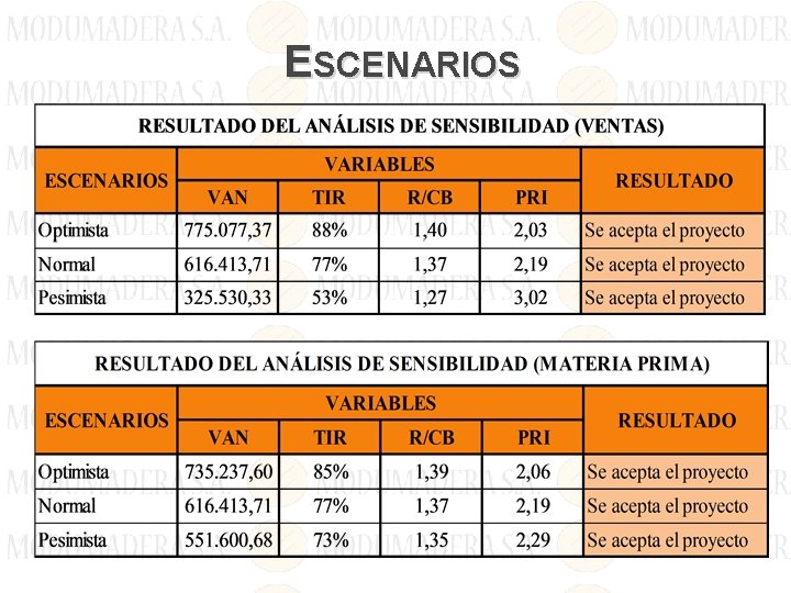 ESCENARIOS 
