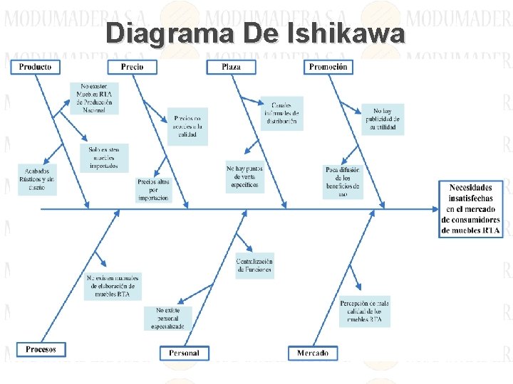 Diagrama De Ishikawa 