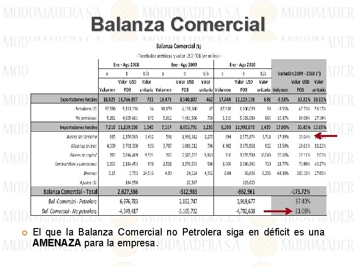 Balanza Comercial El que la Balanza Comercial no Petrolera siga en déficit es una