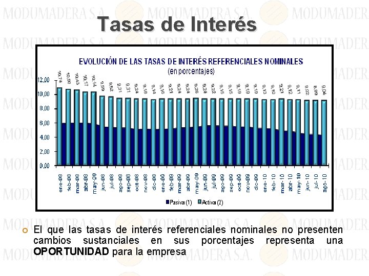 Tasas de Interés El que las tasas de interés referenciales nominales no presenten cambios