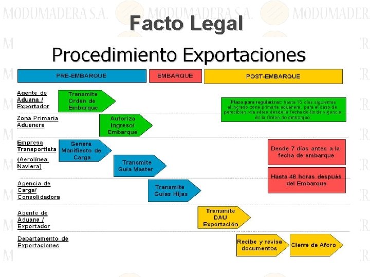Facto Legal 