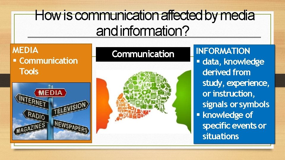 How is communication affected by media and information? MEDIA Communication Tools Communication INFORMATION data,