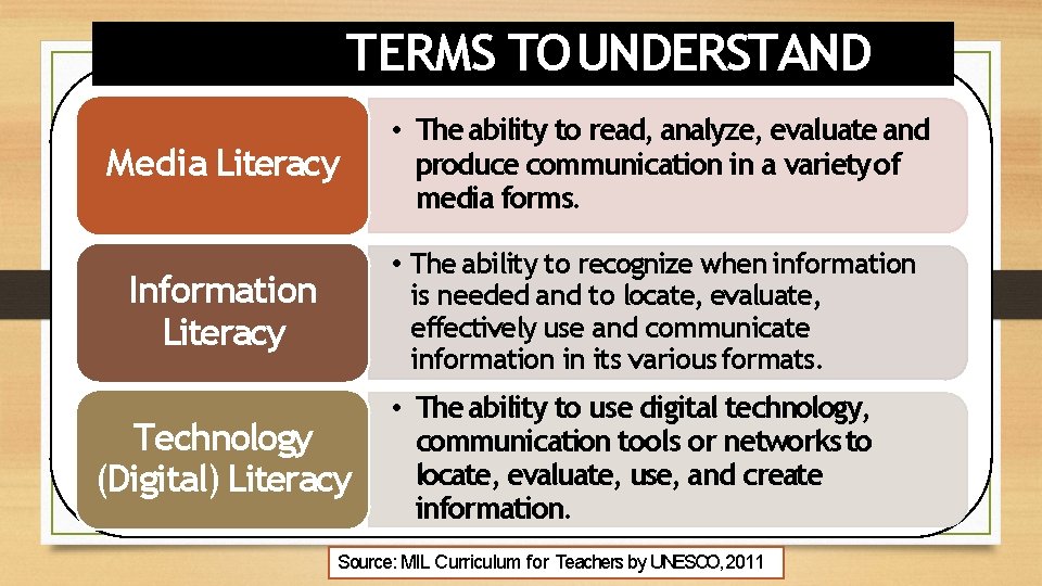 TERMS TO UNDERSTAND Media Literacy • The ability to read, analyze, evaluate and produce