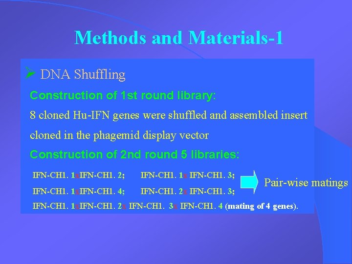 Methods and Materials-1 Ø DNA Shuffling Construction of 1 st round library: 8 cloned