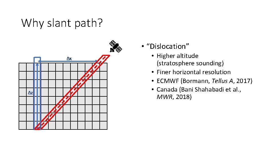 Why slant path? • “Dislocation” Δx Δz • Higher altitude (stratosphere sounding) • Finer