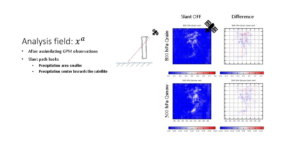  • After assimilating GPM observations • Slant path looks Precipitation area smaller Precipitation