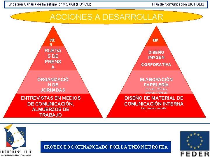 Fundación Canaria de Investigación y Salud (FUNCIS) Plan de Comunicación BIOPOLIS ACCIONES A DESARROLLAR