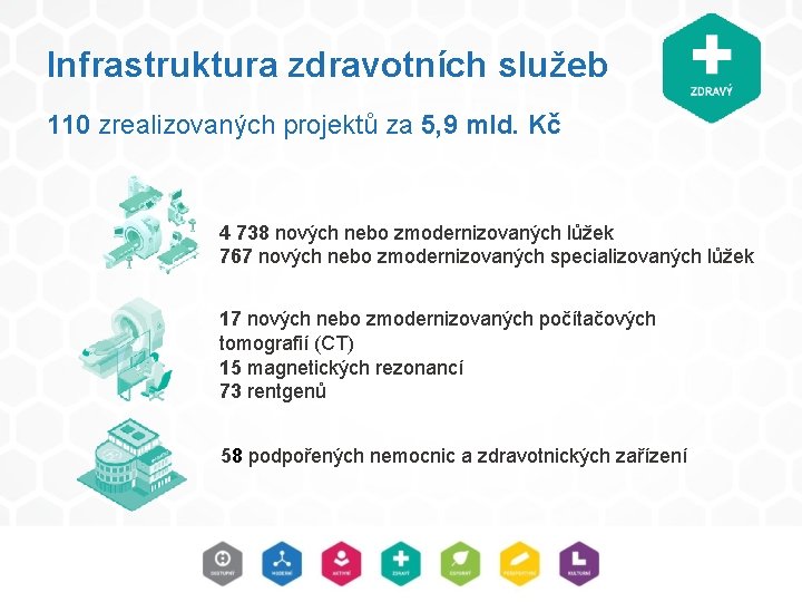 Infrastruktura zdravotních služeb 110 zrealizovaných projektů za 5, 9 mld. Kč 4 738 nových Infrastruktura zdravotních služeb 110 zrealizovaných projektů za 5, 9 mld. Kč 4 738 nových