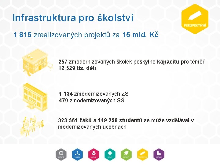 Infrastruktura pro školství 1 815 zrealizovaných projektů za 15 mld. Kč 257 zmodernizovaných školek Infrastruktura pro školství 1 815 zrealizovaných projektů za 15 mld. Kč 257 zmodernizovaných školek