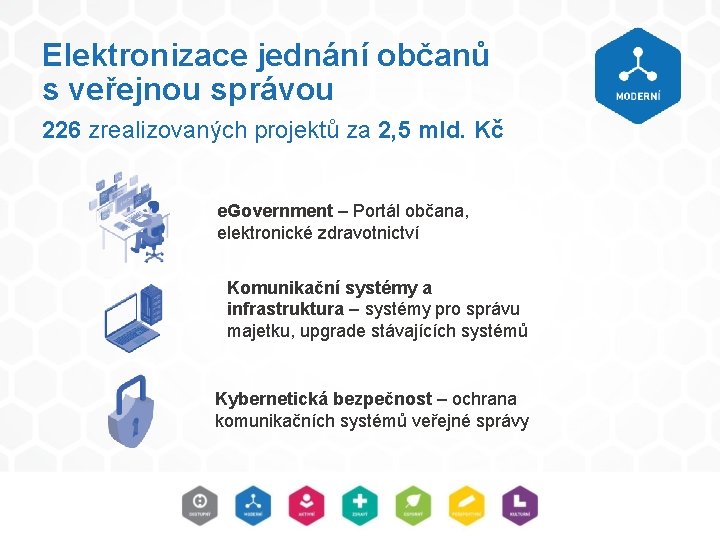 Elektronizace jednání občanů s veřejnou správou 226 zrealizovaných projektů za 2, 5 mld. Kč Elektronizace jednání občanů s veřejnou správou 226 zrealizovaných projektů za 2, 5 mld. Kč