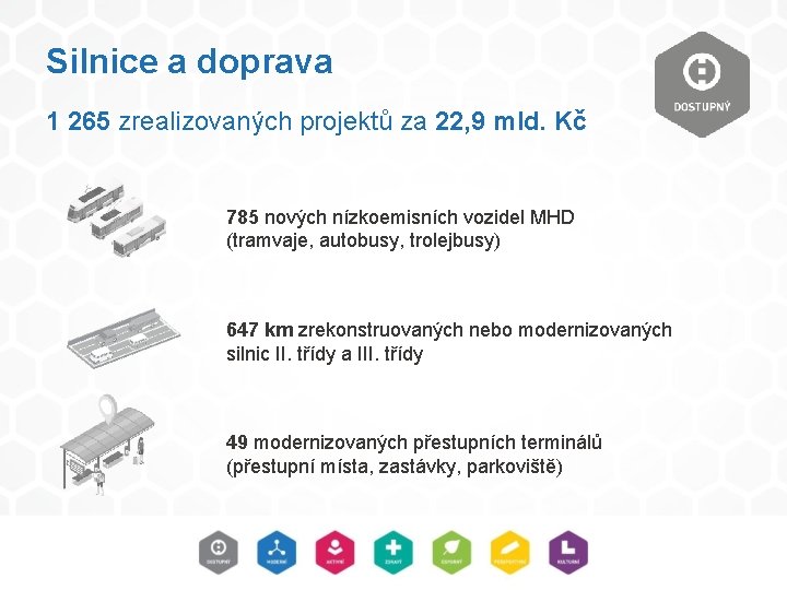 Silnice a doprava 1 265 zrealizovaných projektů za 22, 9 mld. Kč 785 nových Silnice a doprava 1 265 zrealizovaných projektů za 22, 9 mld. Kč 785 nových