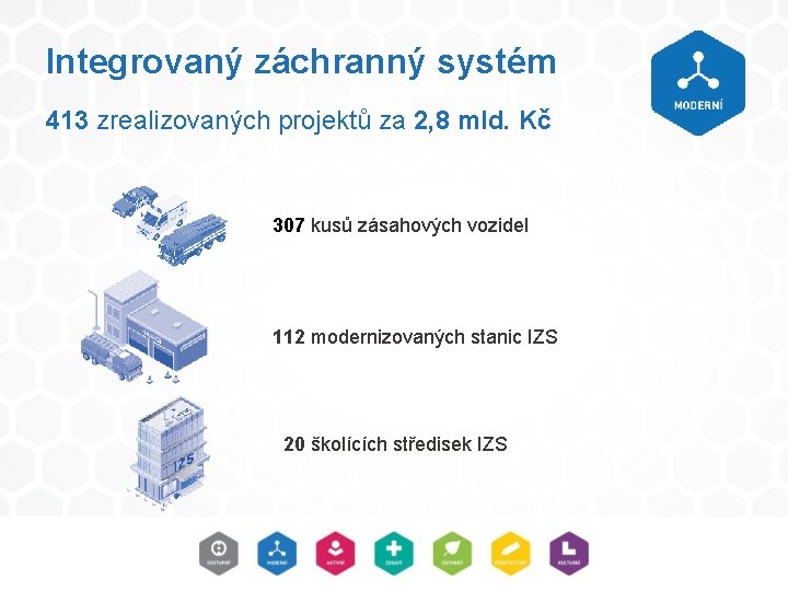 Integrovaný záchranný systém 413 zrealizovaných projektů za 2, 8 mld. Kč 307 kusů zásahových Integrovaný záchranný systém 413 zrealizovaných projektů za 2, 8 mld. Kč 307 kusů zásahových