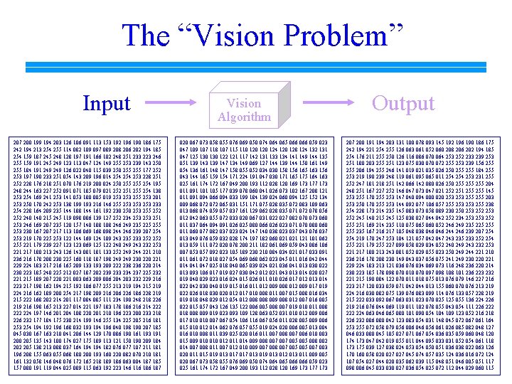 Computer Vision Input/output Computer Vision cmput 428615 Lecture 1 Introduction and