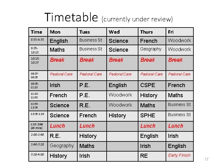 Timetable (currently under review) Time Mon Tues Wed Thurs Fri 8. 55 -9. 35