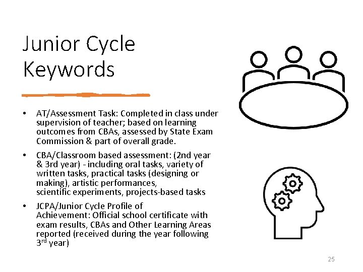 Junior Cycle Keywords • • • AT/Assessment Task: Completed in class under supervision of
