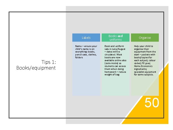 Labels Tips 1: Books/equipment Name – ensure your child’s name is on everything: books,