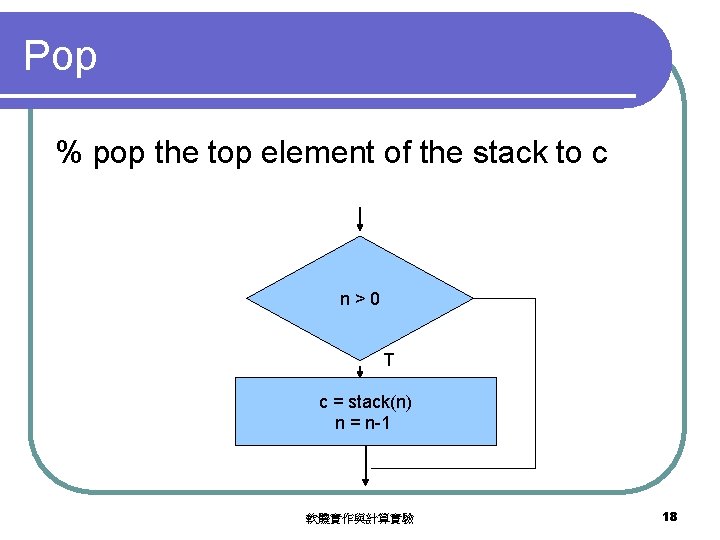 Pop % pop the top element of the stack to c n>0 T c