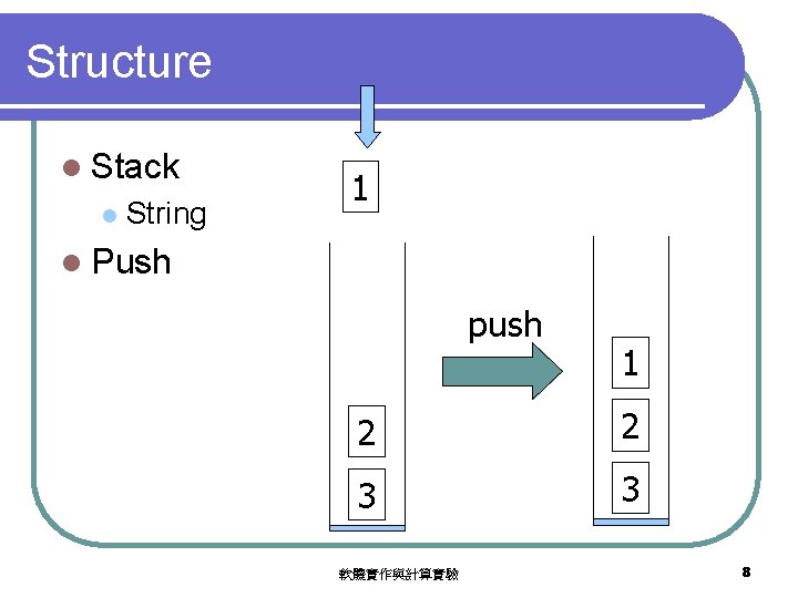 Structure l Stack l String 1 l Push push 1 2 2 3 3