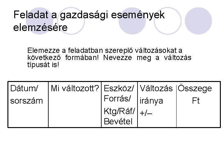 Feladat a gazdasági események elemzésére Elemezze a feladatban szereplő változásokat a következő formában! Nevezze