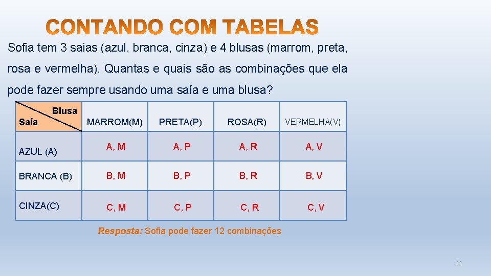 Sofia tem 3 saias (azul, branca, cinza) e 4 blusas (marrom, preta, rosa e