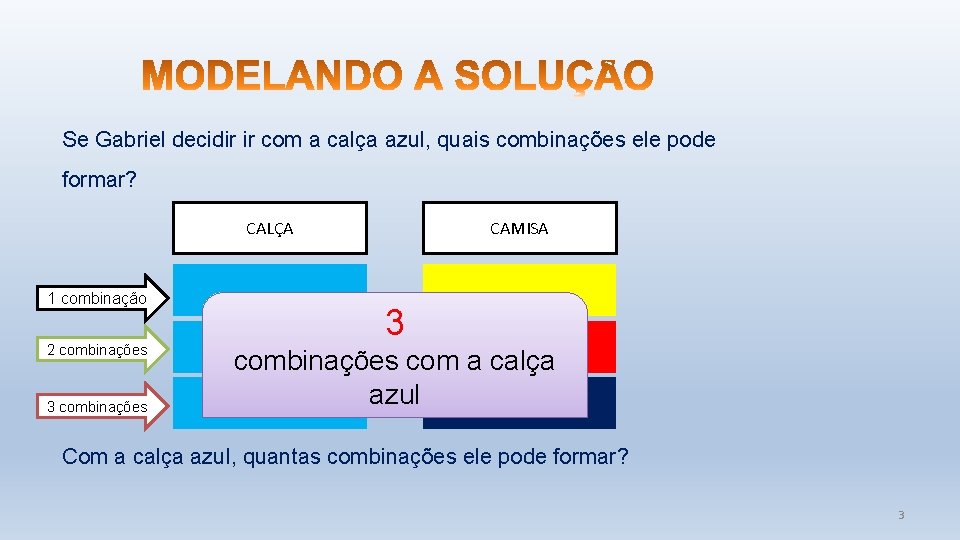 Se Gabriel decidir ir com a calça azul, quais combinações ele pode formar? CALÇA