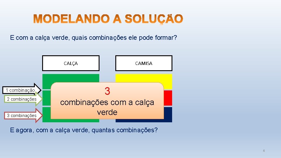 E com a calça verde, quais combinações ele pode formar? CALÇA 1 combinação 2