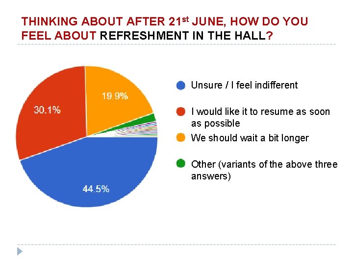 THINKING ABOUT AFTER 21 st JUNE, HOW DO YOU FEEL ABOUT REFRESHMENT IN THE