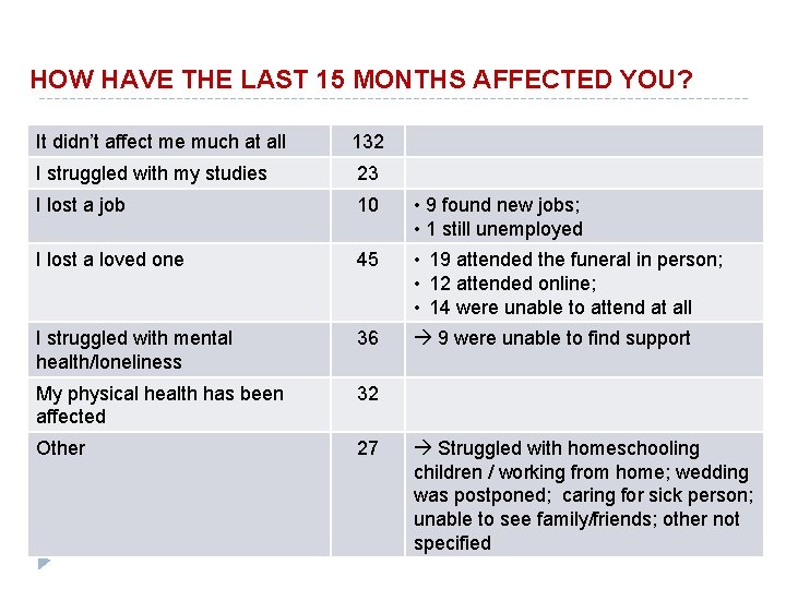 HOW HAVE THE LAST 15 MONTHS AFFECTED YOU? It didn’t affect me much at
