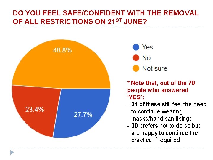 DO YOU FEEL SAFE/CONFIDENT WITH THE REMOVAL OF ALL RESTRICTIONS ON 21 ST JUNE?