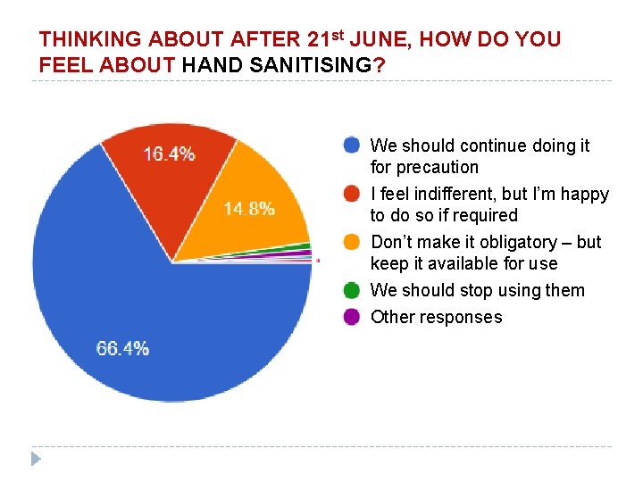 THINKING ABOUT AFTER 21 st JUNE, HOW DO YOU FEEL ABOUT HAND SANITISING? We