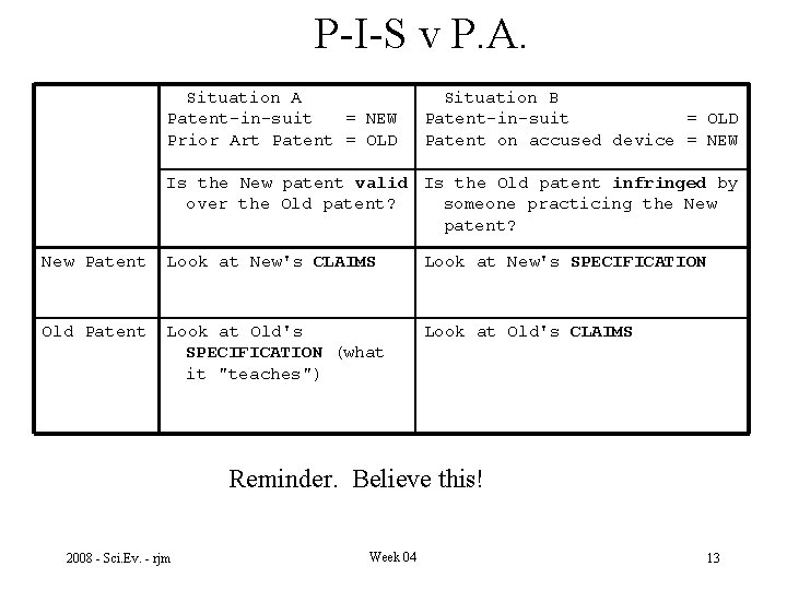 P-I-S v P. A. Situation A Patent-in-suit = NEW Prior Art Patent = OLD