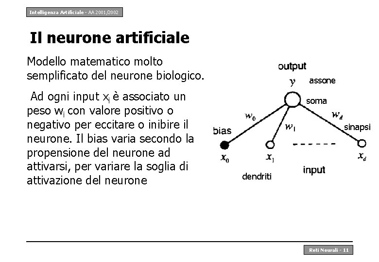 Intelligenza Artificiale - AA 2001/2002 Il neurone artificiale Modello matematico molto semplificato del neurone