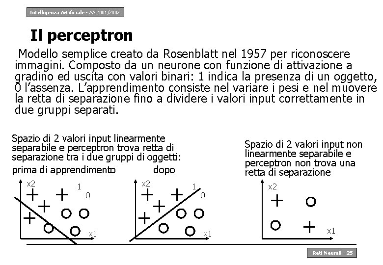 Intelligenza Artificiale - AA 2001/2002 Il perceptron Modello semplice creato da Rosenblatt nel 1957