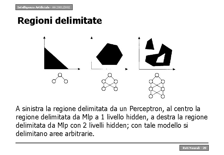 Intelligenza Artificiale - AA 2001/2002 Regioni delimitate A sinistra la regione delimitata da un