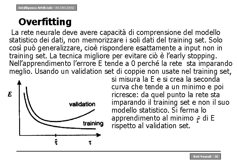 Intelligenza Artificiale - AA 2001/2002 Overfitting La rete neurale deve avere capacità di comprensione