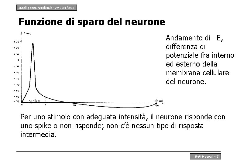 Intelligenza Artificiale - AA 2001/2002 Funzione di sparo del neurone Andamento di –E, differenza