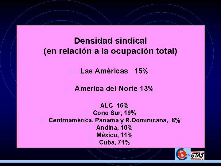 Densidad sindical (en relación a la ocupación total) • Las Américas 15% - America