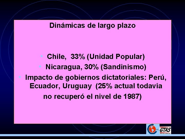 Dinámicas de largo plazo • Chile, 33% (Unidad Popular) • Nicaragua, 30% (Sandinismo) •