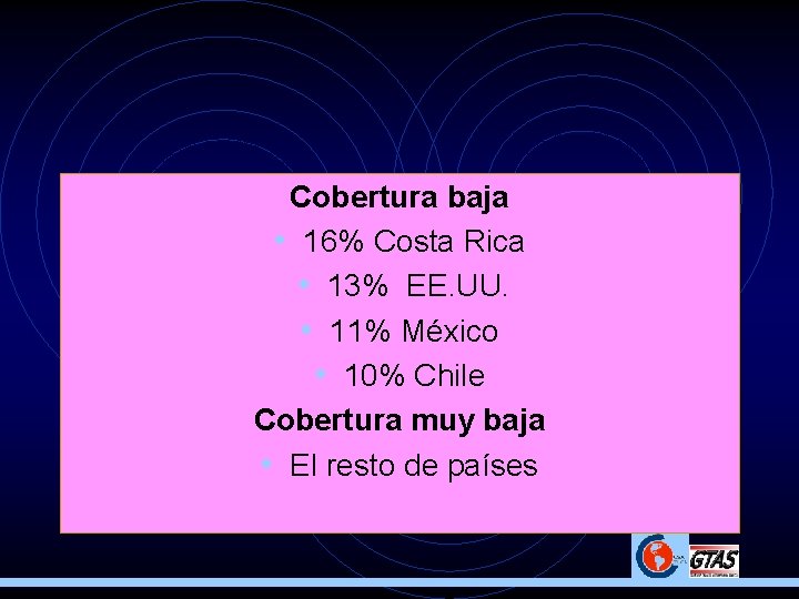 Cobertura baja • 16% Costa Rica • 13% EE. UU. • 11% México •