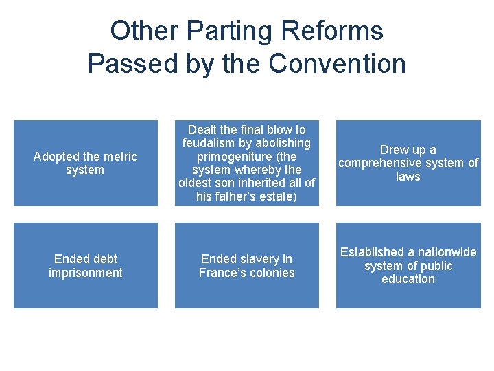 Other Parting Reforms Passed by the Convention Adopted the metric system Dealt the final