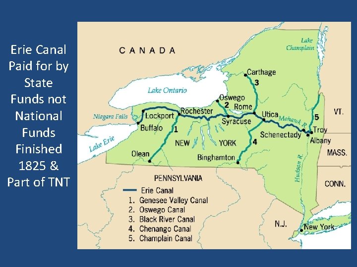 Erie Canal Paid for by State Funds not National Funds Finished 1825 & Part