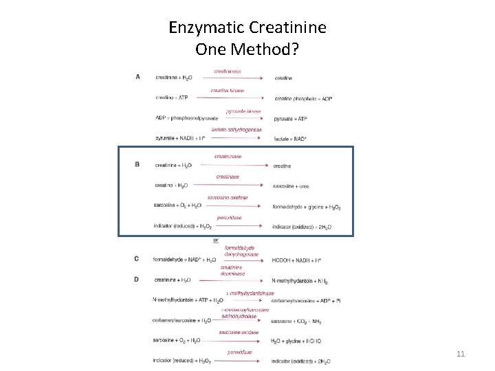 Enzymatic Creatinine One Method? 11 