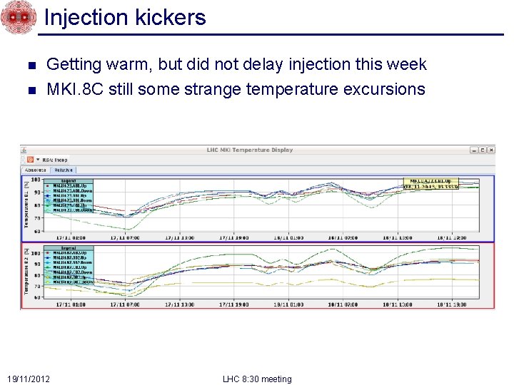 Injection kickers n n Getting warm, but did not delay injection this week MKI.
