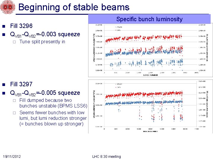 Beginning of stable beams Specific bunch luminosity n n Fill 3296 QVB 1 -QVB
