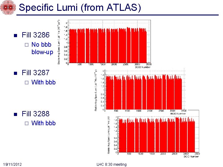 Specific Lumi (from ATLAS) n Fill 3286 ¨ n Fill 3287 ¨ n With